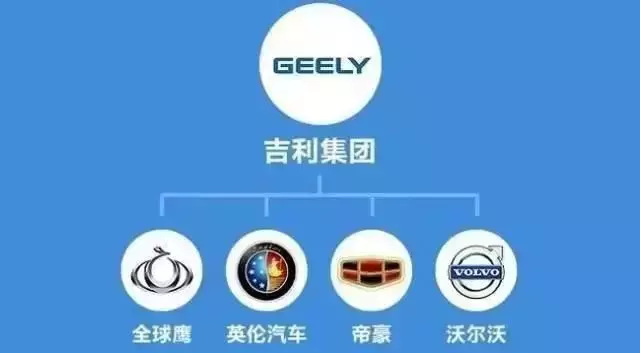 各大汽车公司的所属关系是什么？