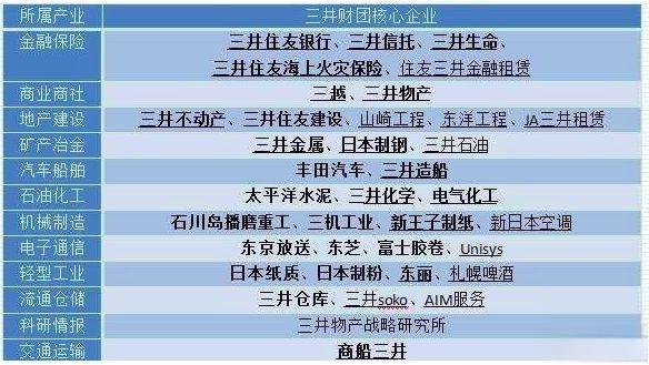 讲述日本的财团文化——丰田为何能顺利控股斯巴鲁？-有驾