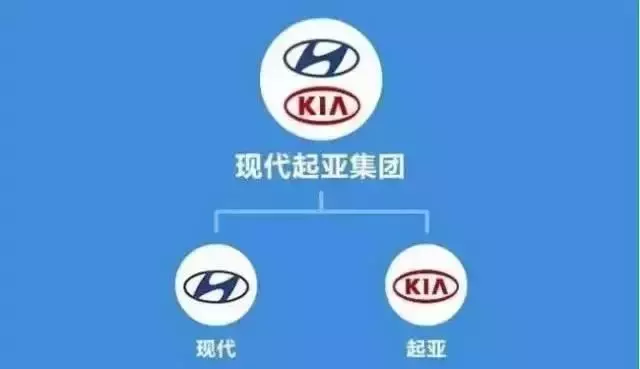 各大汽车公司的所属关系是什么？
