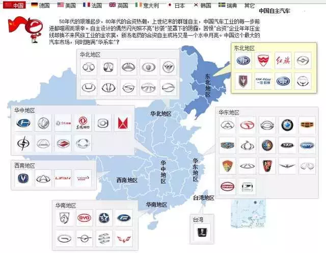 各大汽车公司的所属关系是什么？