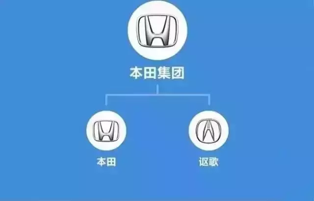 各大汽车公司的所属关系是什么？