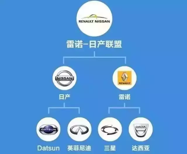 各大汽车公司的所属关系是什么？