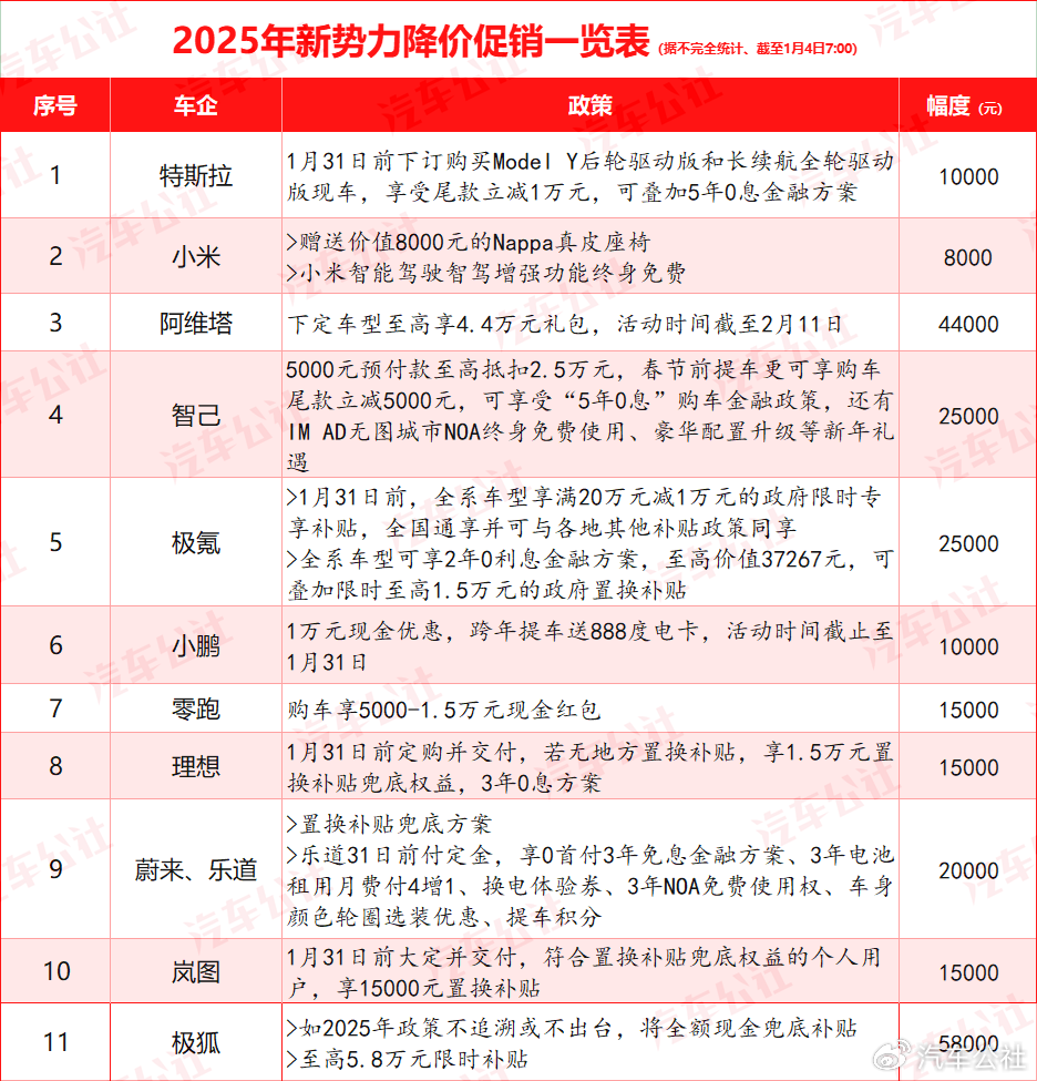 2025年价格战打响 超30家汽车品牌开年集体降价