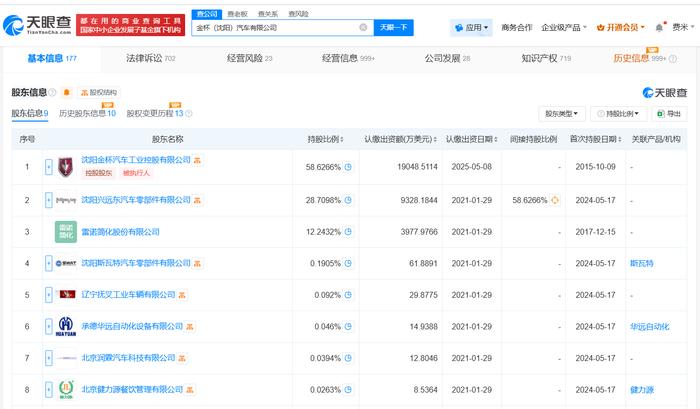 金杯汽车沈阳公司增资至约3.25亿美元