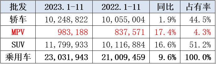 MPV正在进入3.0时代