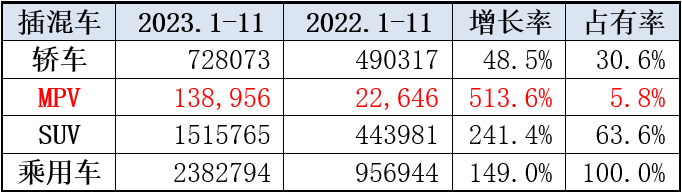 MPV正在进入3.0时代