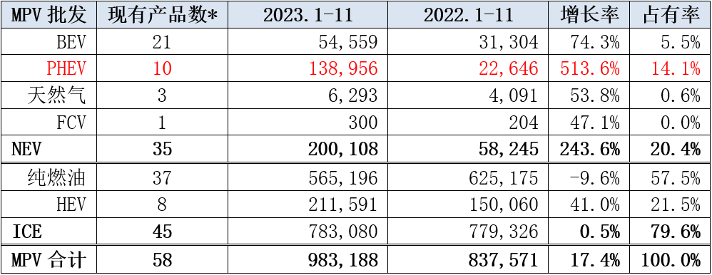 MPV正在进入3.0时代