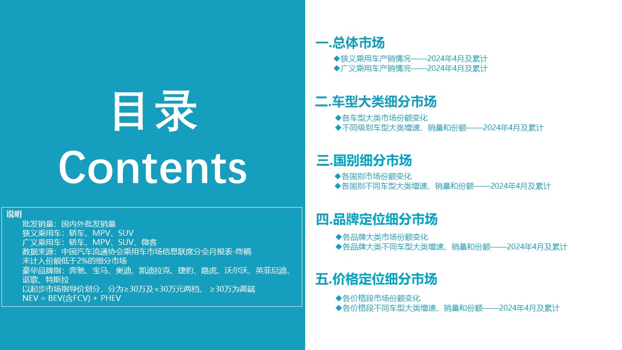 2024年4月份全国乘用车市场深度分析报告